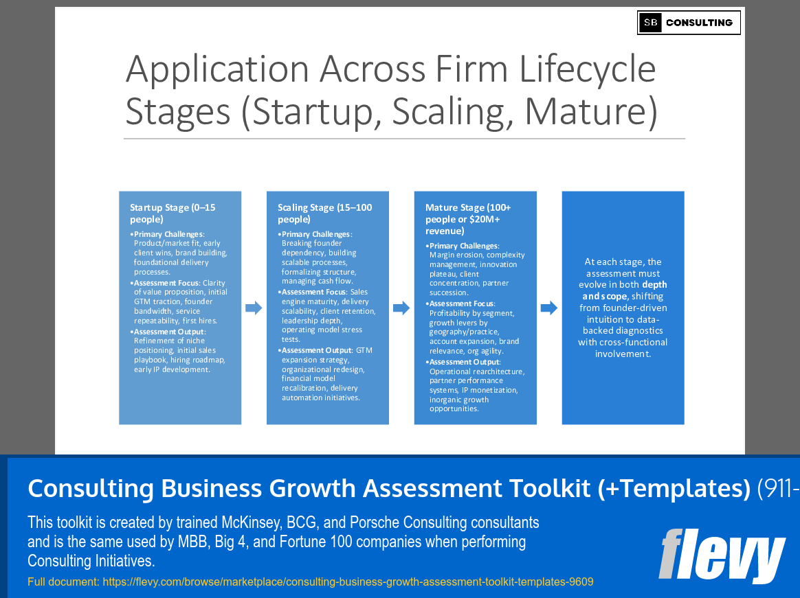 Consulting Business Growth Assessment Toolkit (+Templates) (911-slide PPT PowerPoint presentation slide deck (PPTX)) Preview Image