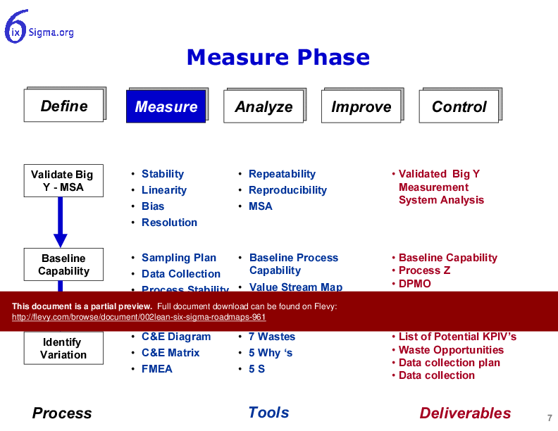 This is a partial preview of 002_Lean Six Sigma Roadmaps (18-slide PowerPoint presentation (PPT)). Full document is 18 slides. 