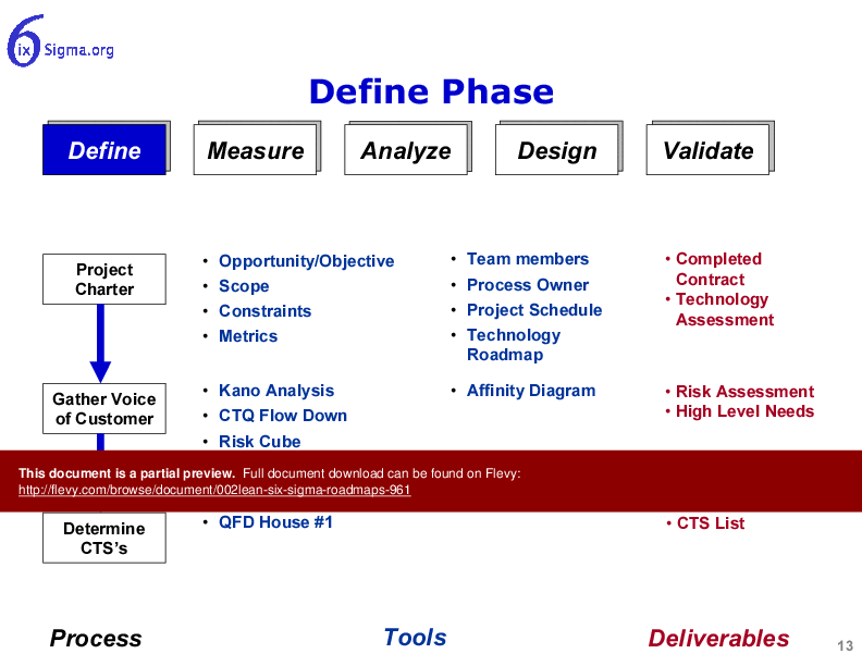 This is a partial preview of 002_Lean Six Sigma Roadmaps (18-slide PowerPoint presentation (PPT)). Full document is 18 slides. 