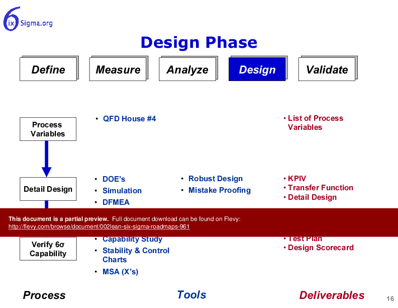 002_Lean Six Sigma Roadmaps (18-slide PPT PowerPoint presentation (PPT)) Preview Image