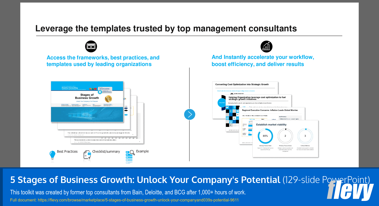 5 Stages of Business Growth: Unlock Your Company's Potential (129-slide PPT PowerPoint presentation slide deck (PPTX)) Preview Image