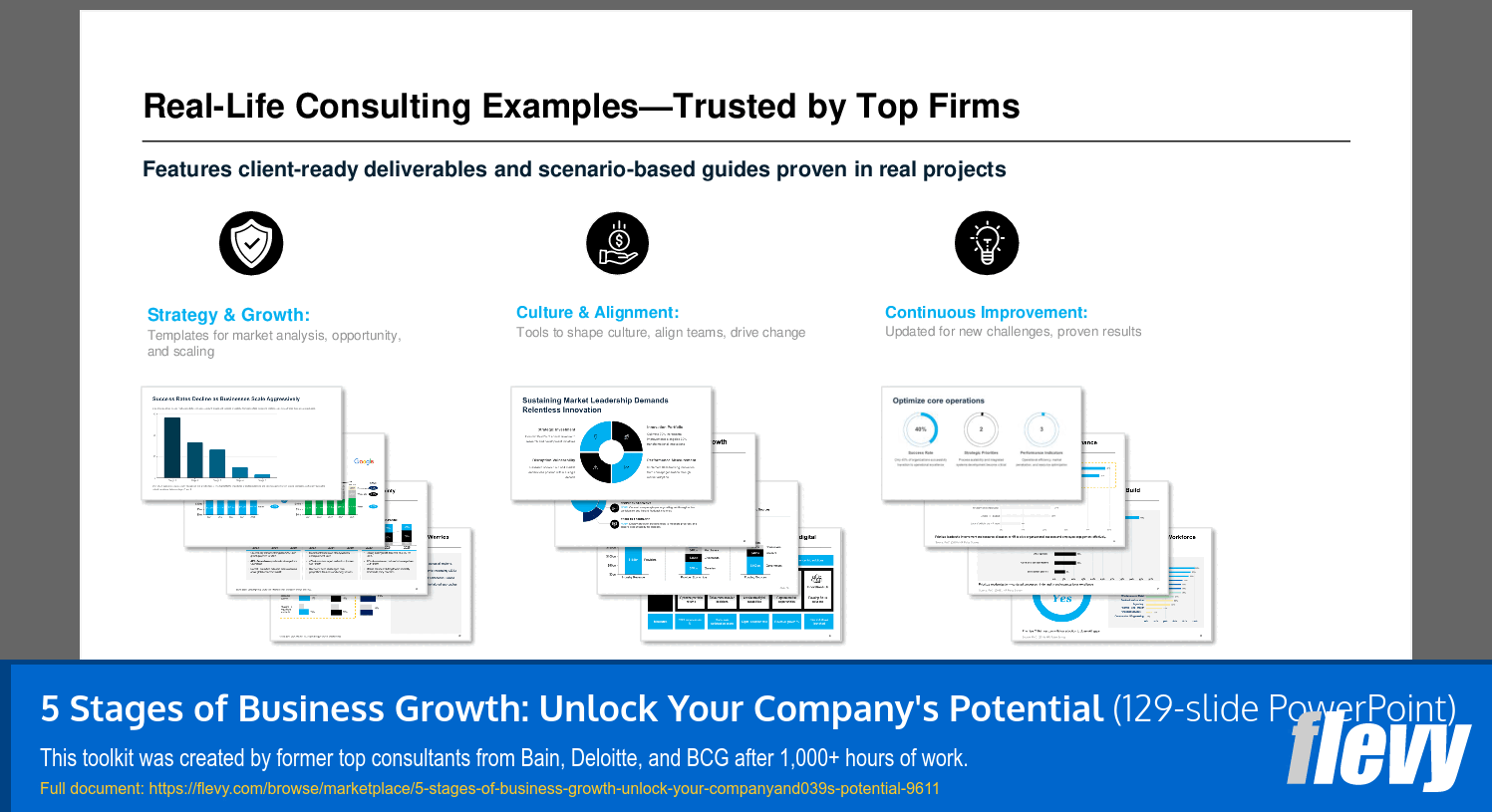5 Stages of Business Growth: Unlock Your Company's Potential (129-slide PPT PowerPoint presentation slide deck (PPTX)) Preview Image