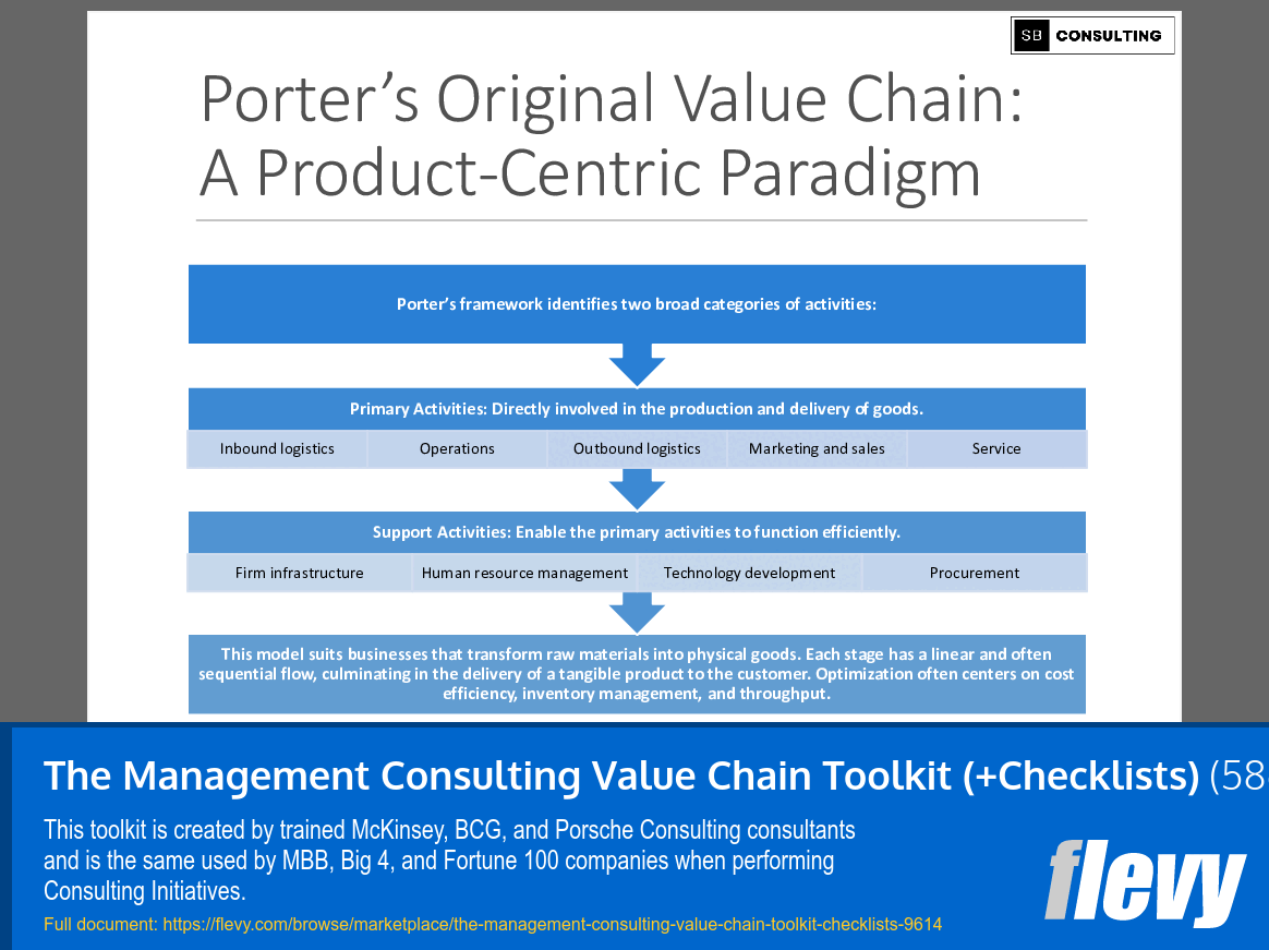 The Management Consulting Value Chain Toolkit (+Checklists) (586-slide PPT PowerPoint presentation slide deck (PPTX)) Preview Image