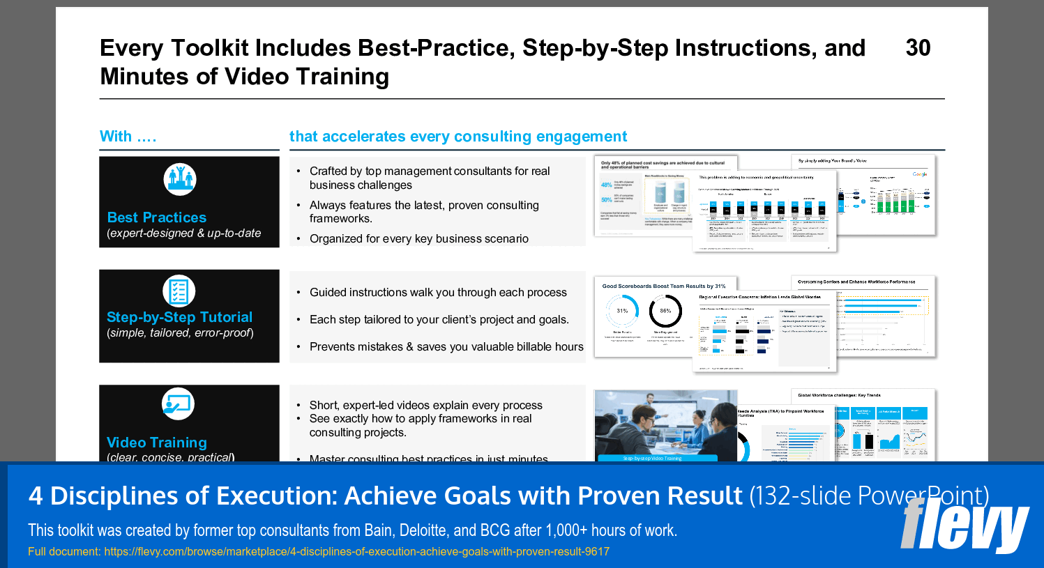 4 Disciplines of Execution: Achieve Goals with Proven Result (132-slide PPT PowerPoint presentation slide deck (PPTX)) Preview Image