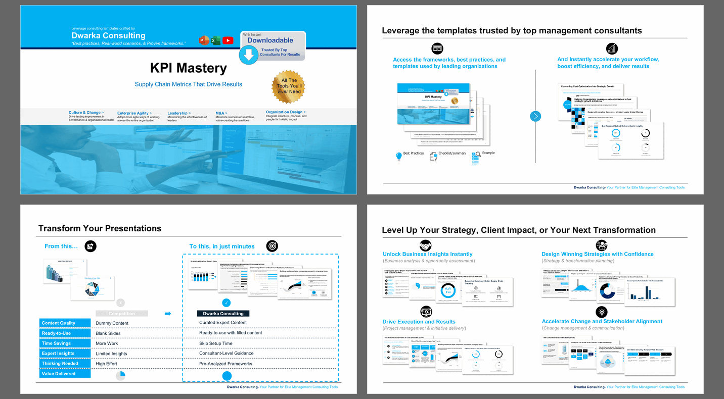 KPI Mastery: Supply Chain Metrics That Drive Results (133-slide PPT PowerPoint presentation slide deck (PPTX)) Preview Image