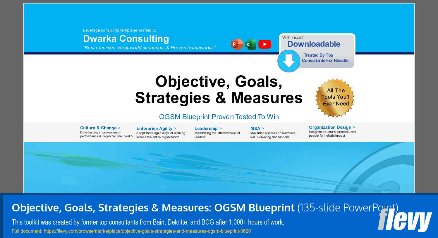 Objective, Goals, Strategies & Measures: OGSM Blueprint (135-slide PPT PowerPoint presentation slide deck (PPTX)) Preview Image