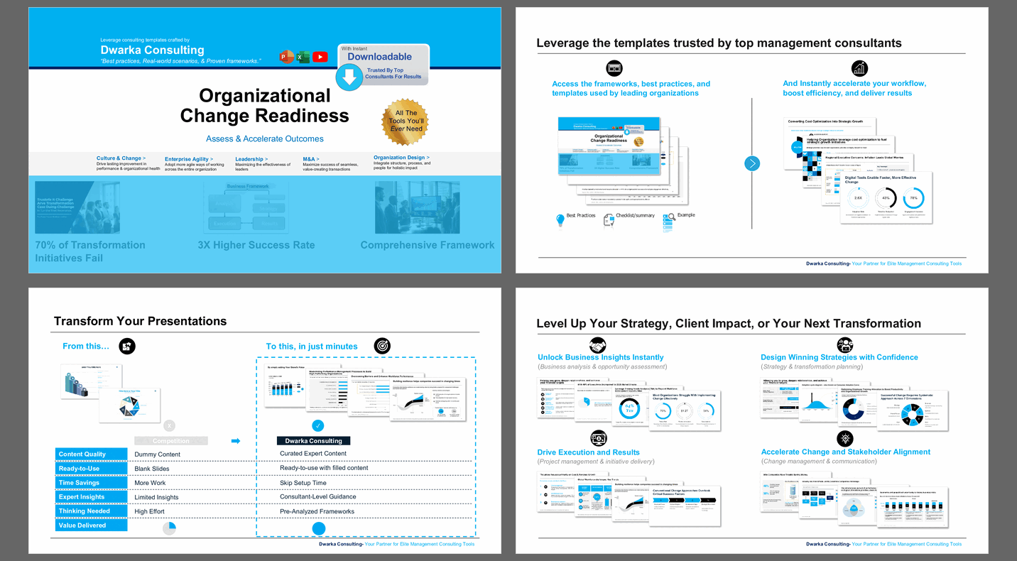 Organizational Change Readiness: Assess & Accelerate Outcome (138-slide PPT PowerPoint presentation slide deck (PPTX)) Preview Image