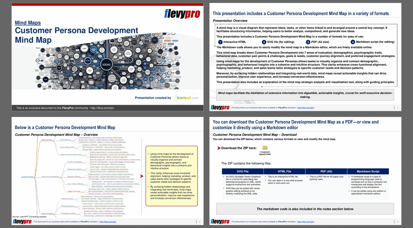 Customer Persona Development Mind Map (21-slide PPT PowerPoint presentation slide deck (PPTX)) Preview Image