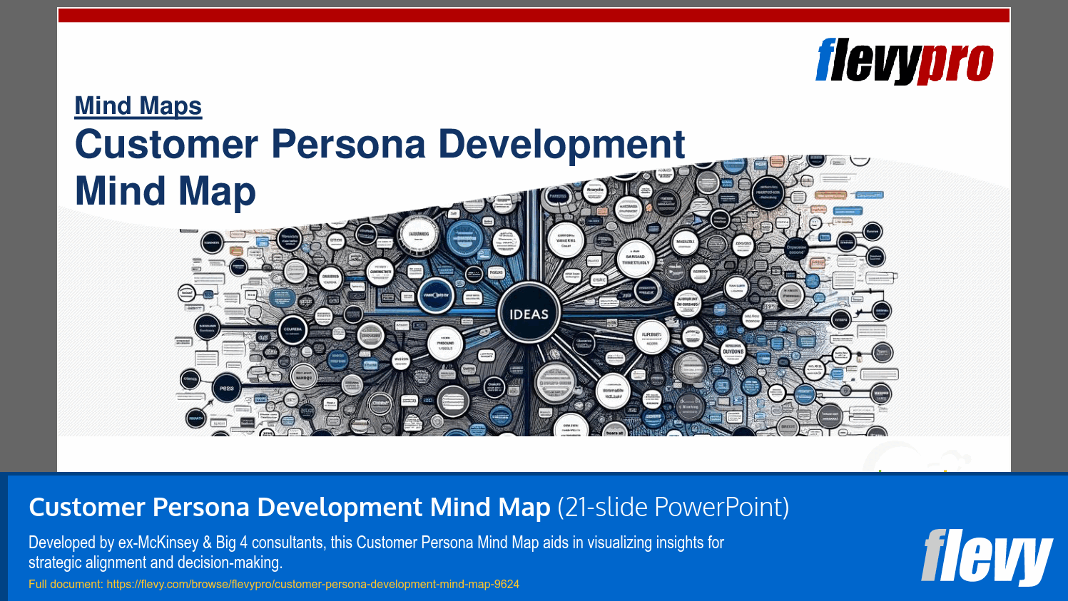 Customer Persona Development Mind Map (21-slide PPT PowerPoint presentation slide deck (PPTX)) Preview Image