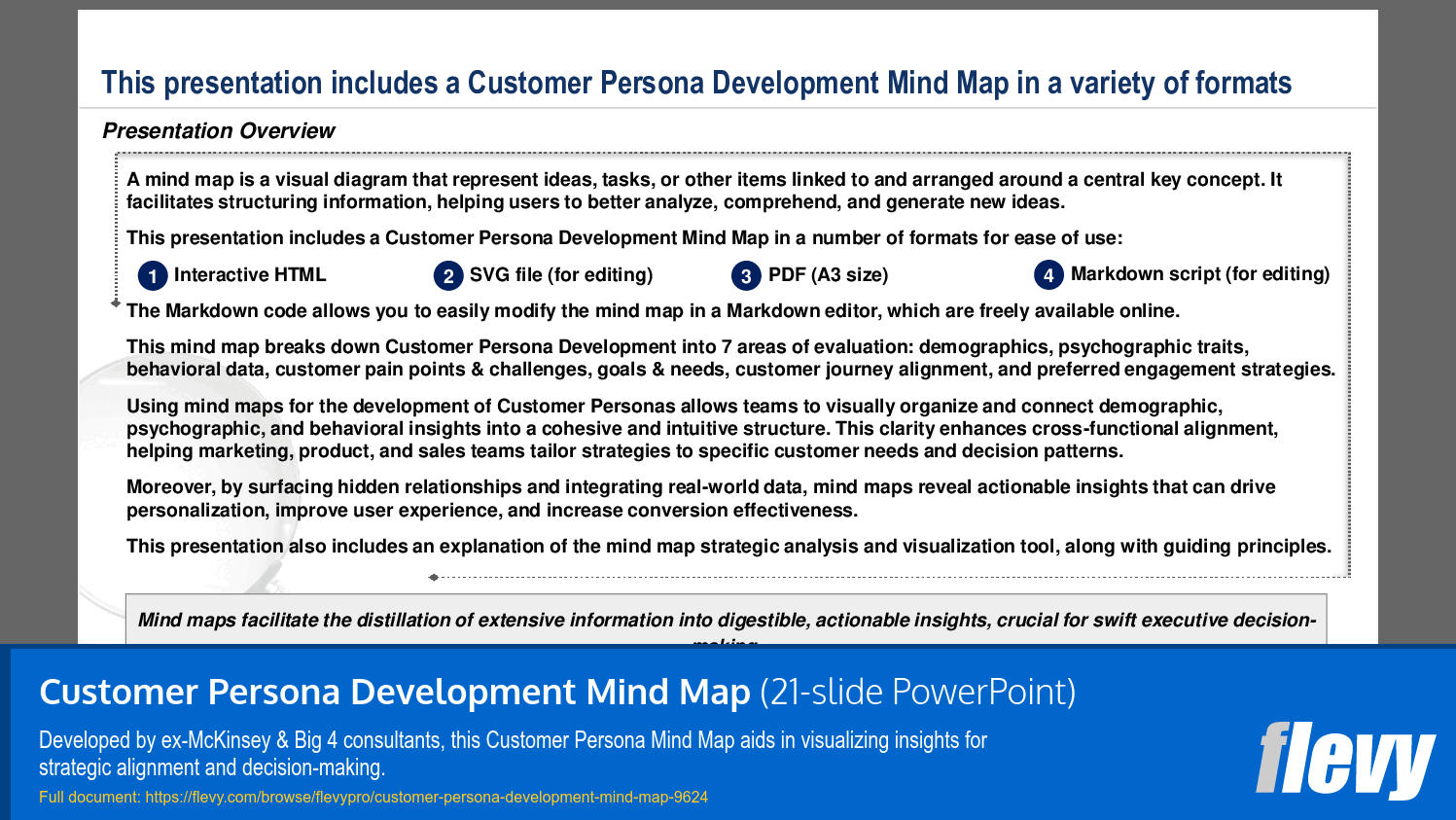 Customer Persona Development Mind Map (21-slide PPT PowerPoint presentation slide deck (PPTX)) Preview Image