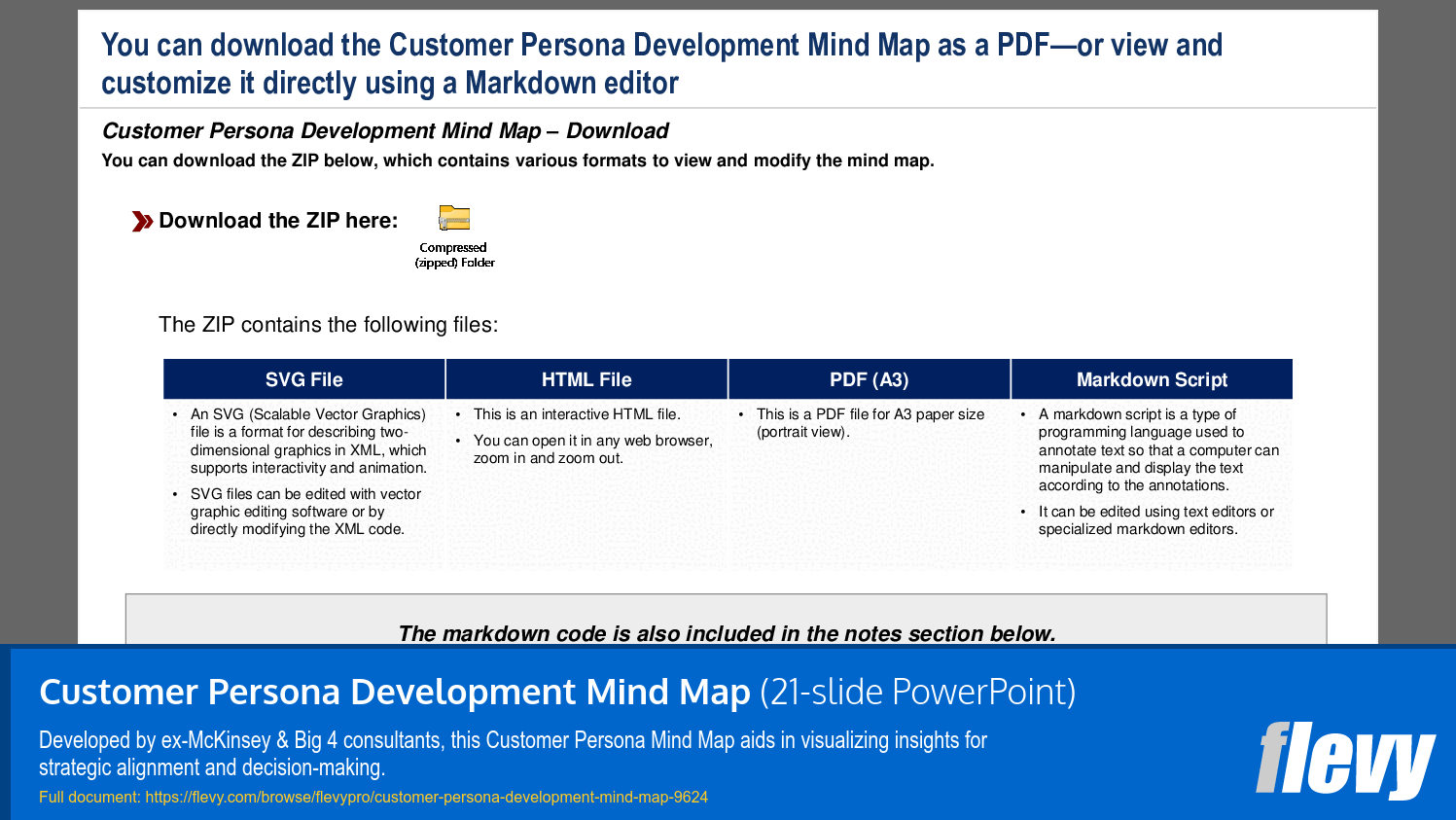 Customer Persona Development Mind Map (21-slide PPT PowerPoint presentation slide deck (PPTX)) Preview Image
