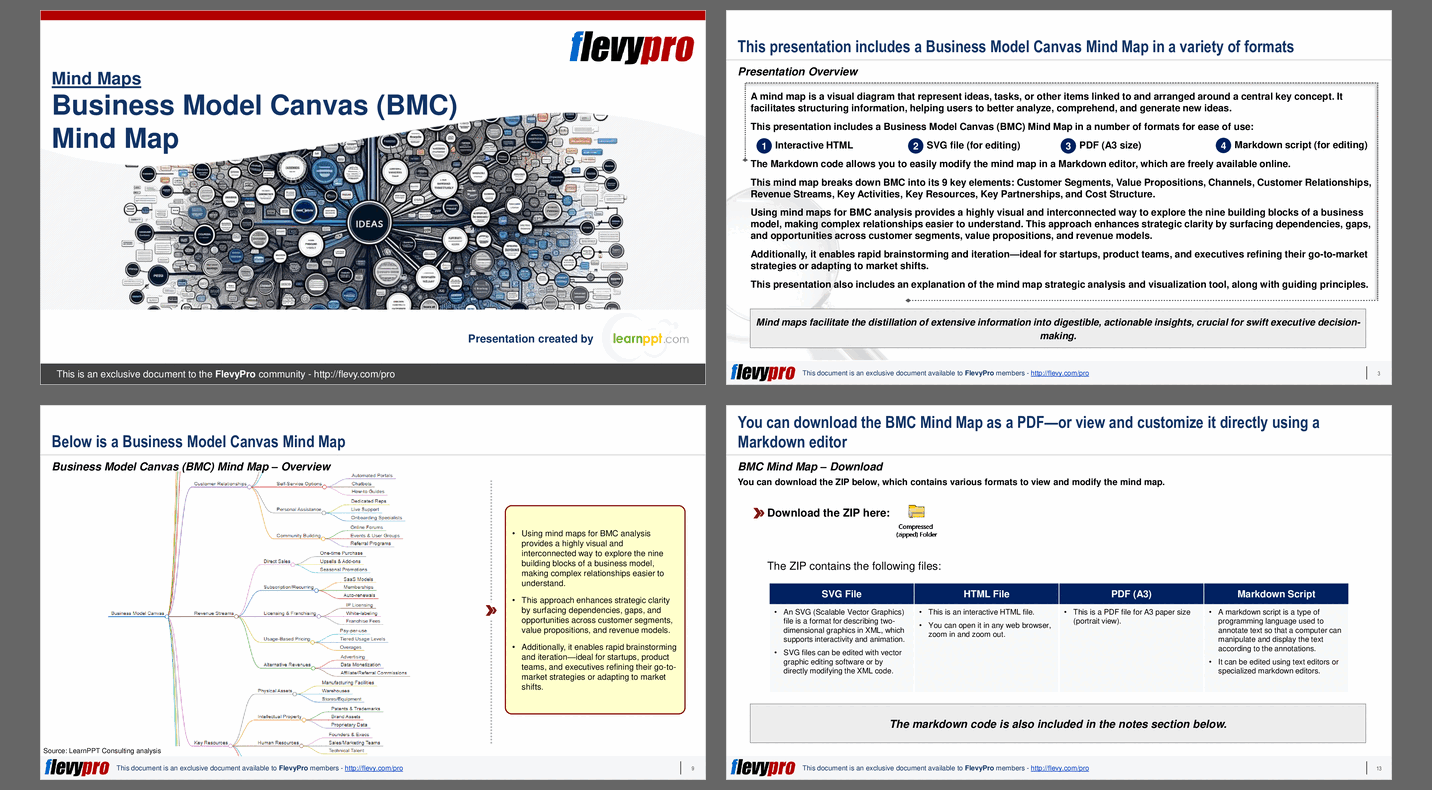 Business Model Canvas (BMC) Mind Map (21-slide PPT PowerPoint presentation slide deck (PPTX)) Preview Image