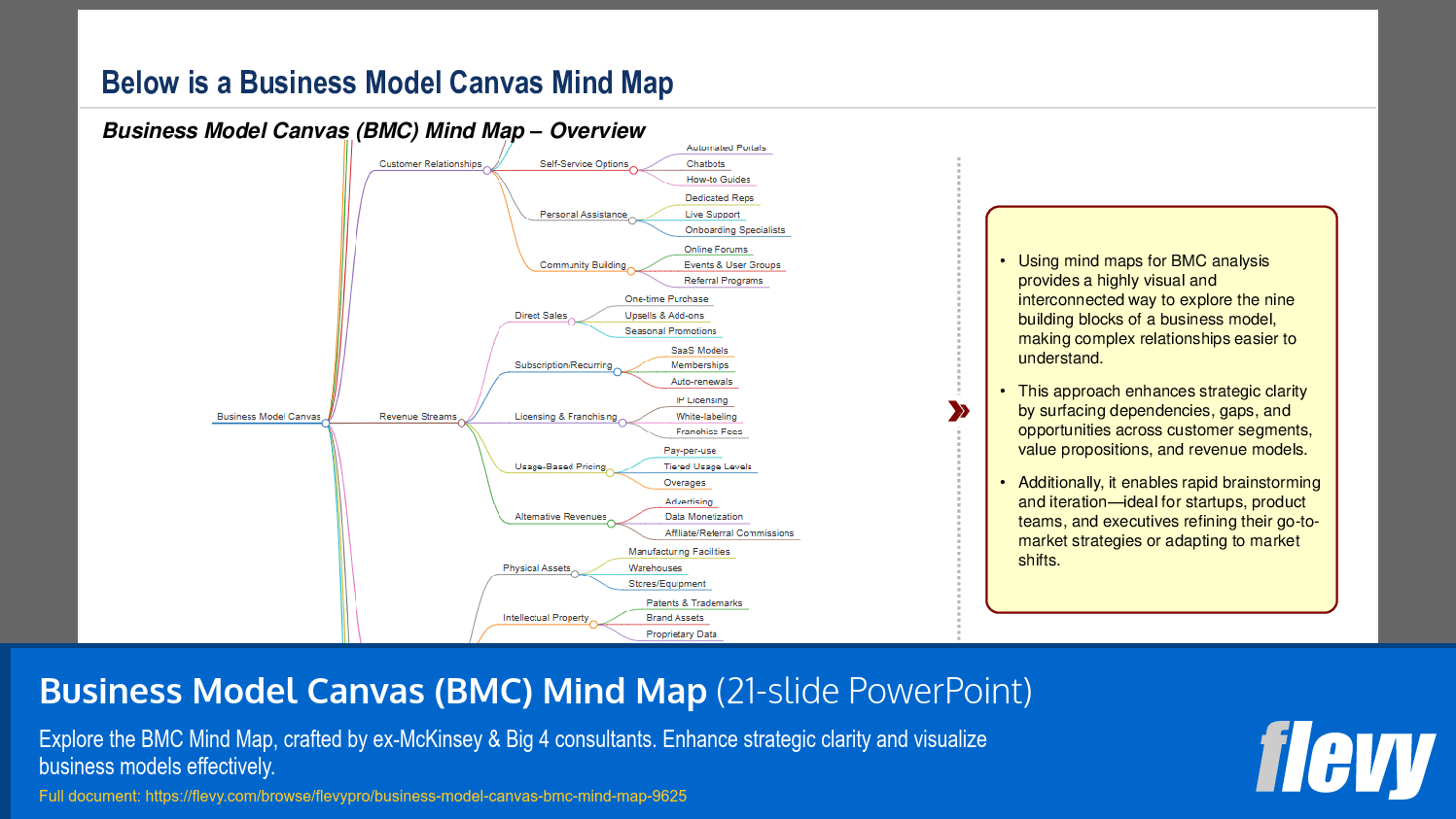 Business Model Canvas (BMC) Mind Map (21-slide PPT PowerPoint presentation slide deck (PPTX)) Preview Image