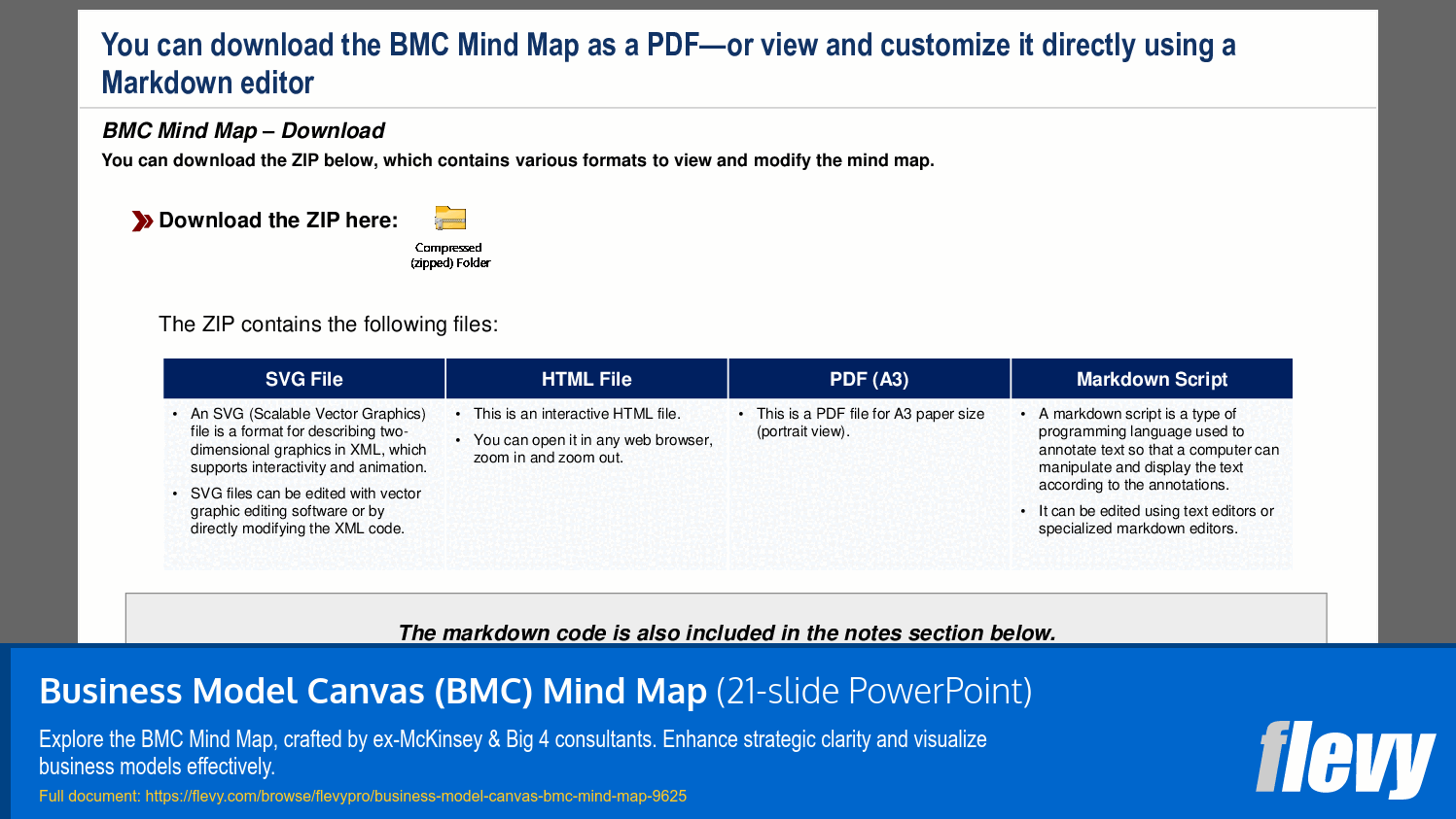 Business Model Canvas (BMC) Mind Map (21-slide PPT PowerPoint presentation slide deck (PPTX)) Preview Image
