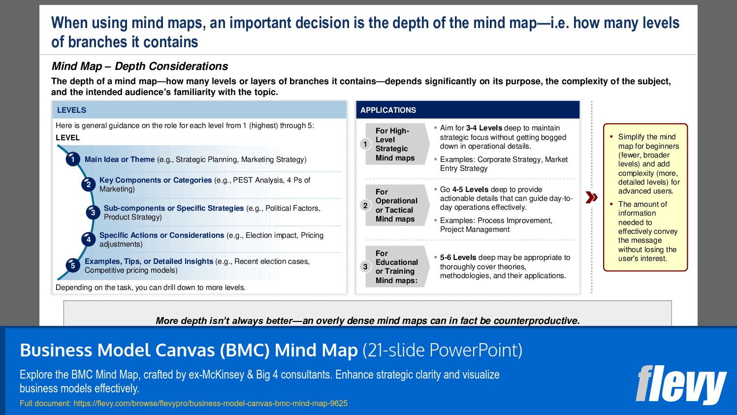 Business Model Canvas (BMC) Mind Map (21-slide PPT PowerPoint presentation slide deck (PPTX)) Preview Image