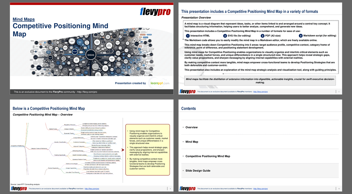 Competitive Positioning Mind Map (20-slide PPT PowerPoint presentation slide deck (PPTX)) Preview Image
