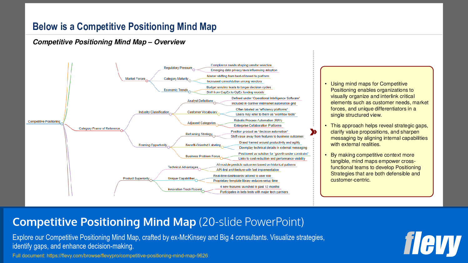 Competitive Positioning Mind Map (20-slide PPT PowerPoint presentation slide deck (PPTX)) Preview Image