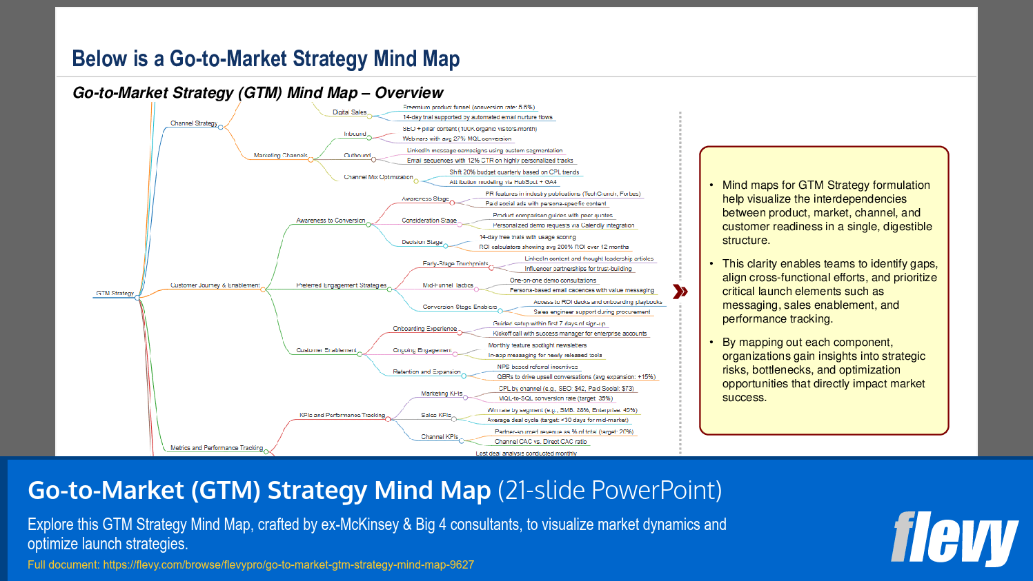 Go-to-Market (GTM) Strategy Mind Map (21-slide PPT PowerPoint presentation slide deck (PPTX)) Preview Image