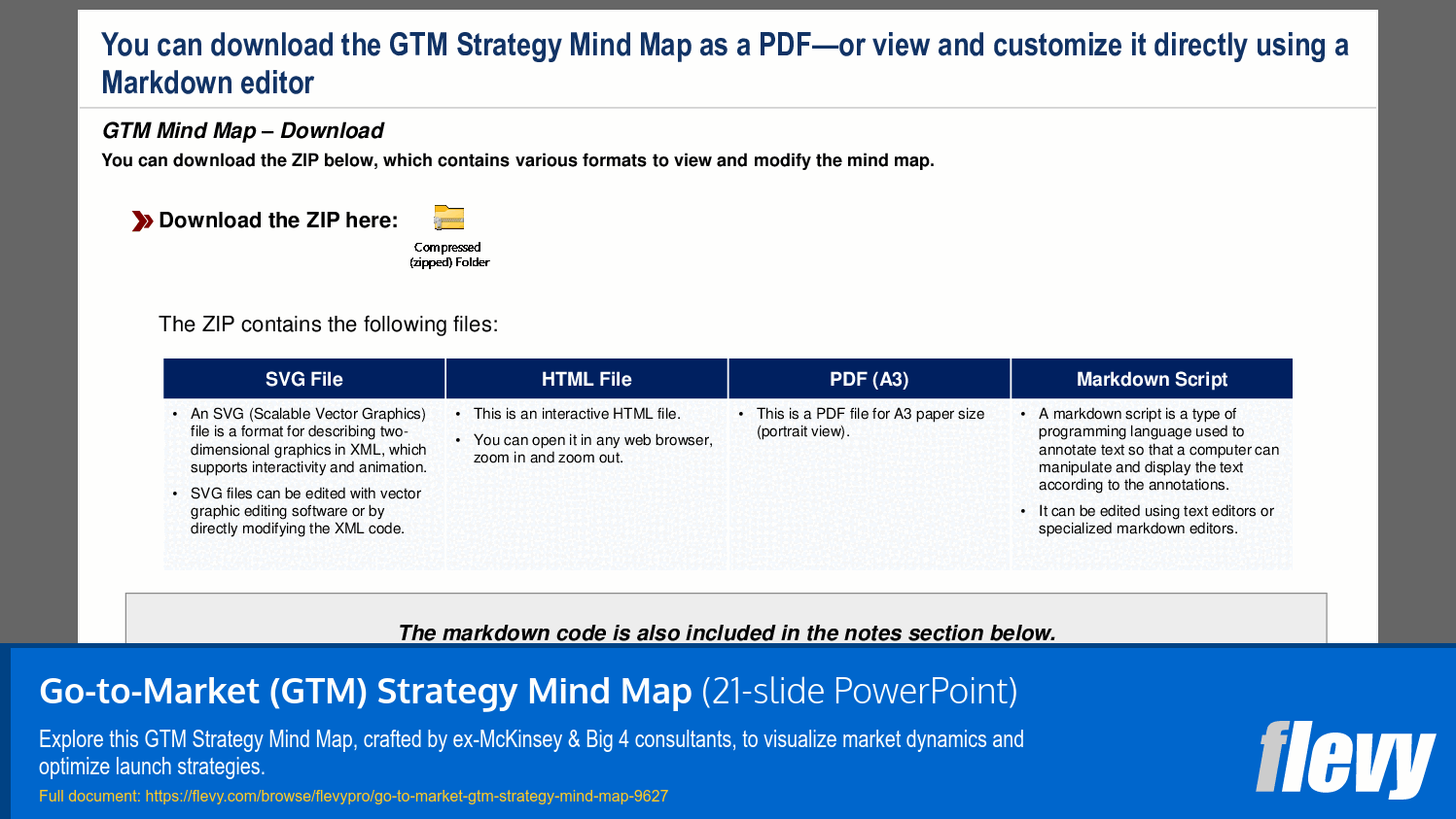 Go-to-Market (GTM) Strategy Mind Map (21-slide PPT PowerPoint presentation slide deck (PPTX)) Preview Image