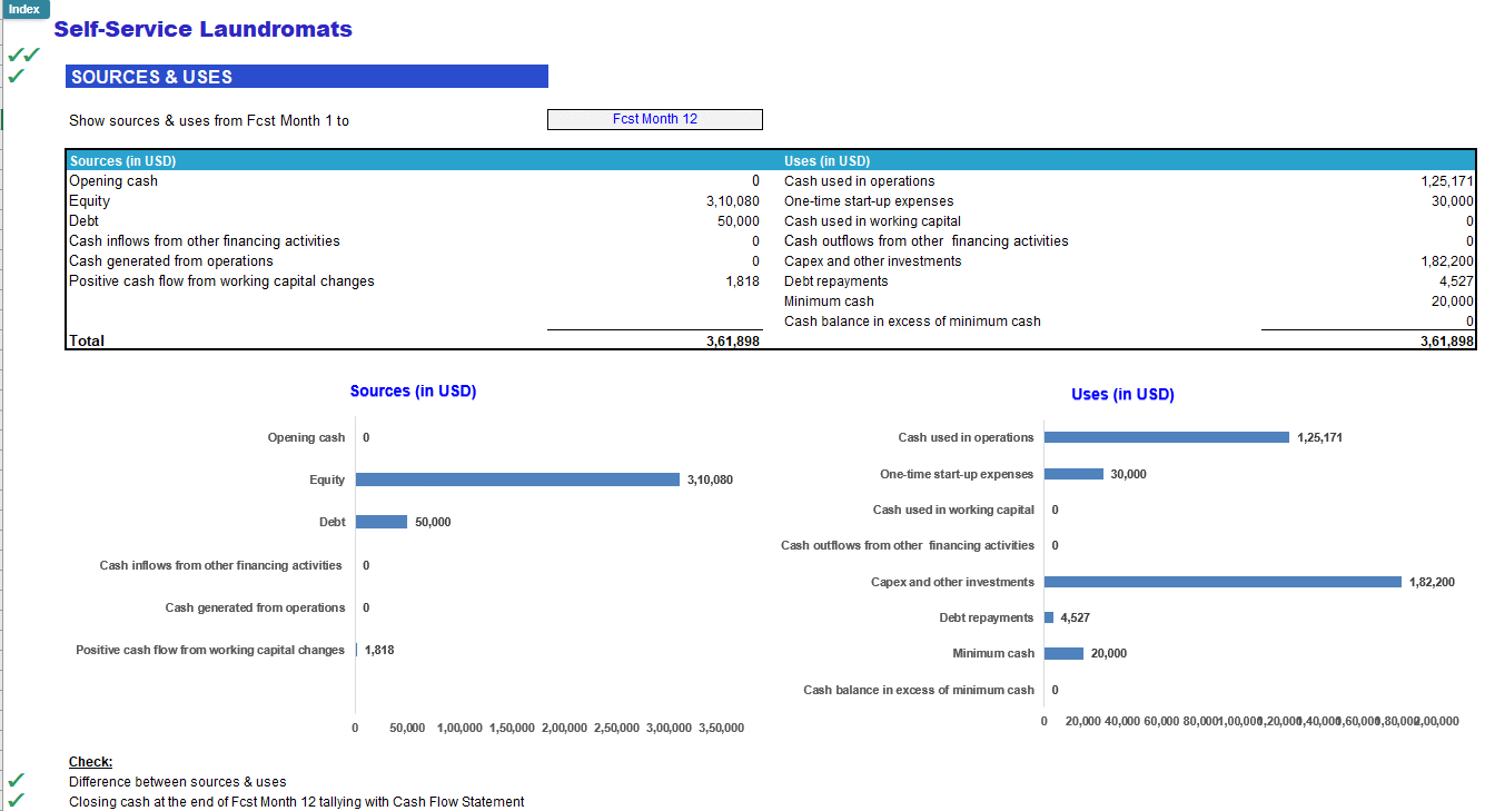 Self-Service Laundromats (Laundry) Financial Forecast Model (Excel template (XLSX)) Preview Image