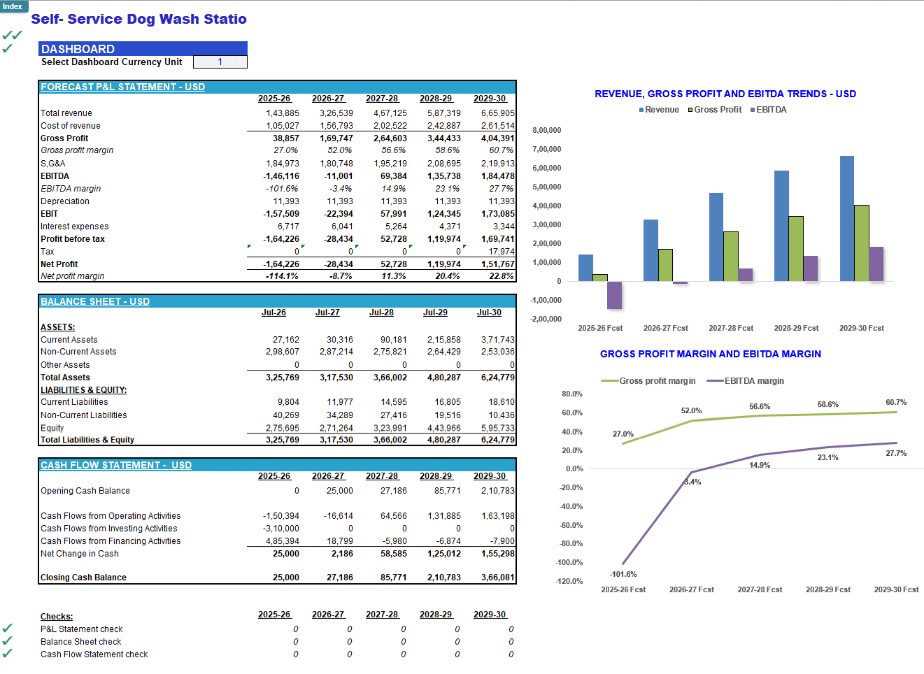Self-Service Dog Wash Station Financial Forecast Model (Excel template (XLSX)) Preview Image