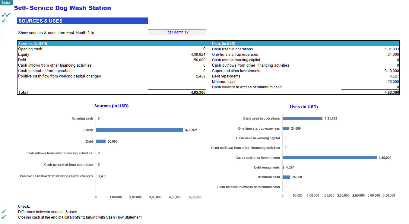 Self-Service Dog Wash Station Financial Forecast Model (Excel template (XLSX)) Preview Image