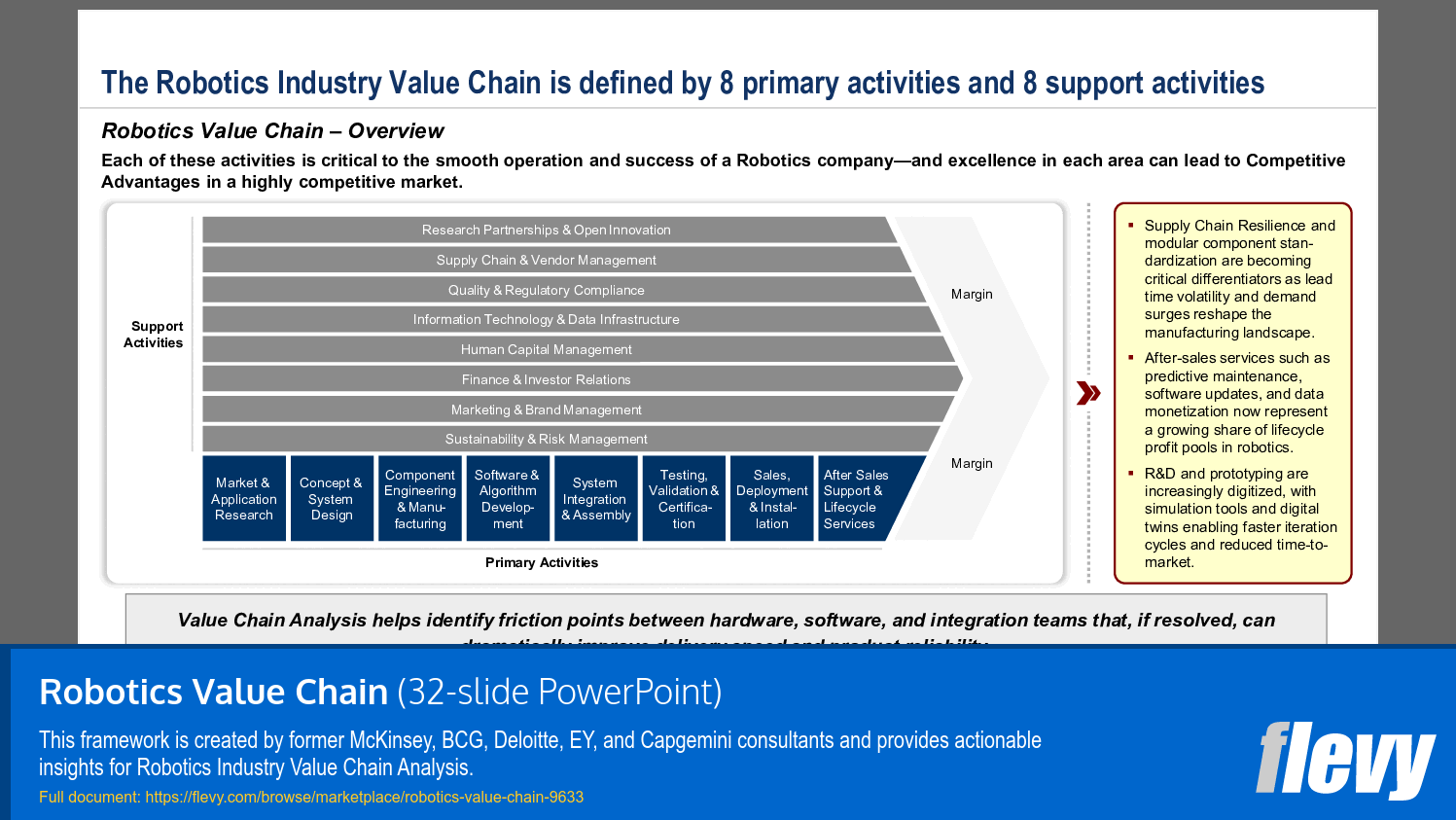 Robotics Value Chain (32-slide PPT PowerPoint presentation slide deck (PPTX)) Preview Image