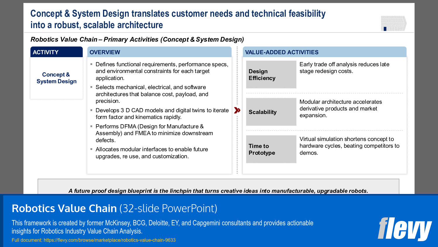 Robotics Value Chain (32-slide PPT PowerPoint presentation slide deck (PPTX)) Preview Image