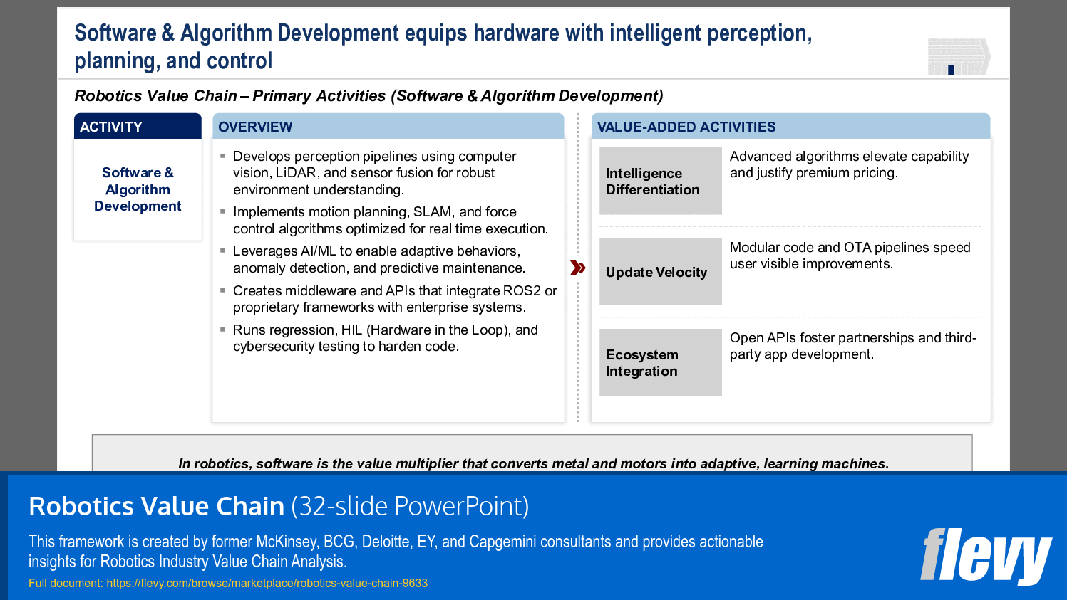 Robotics Value Chain (32-slide PPT PowerPoint presentation slide deck (PPTX)) Preview Image