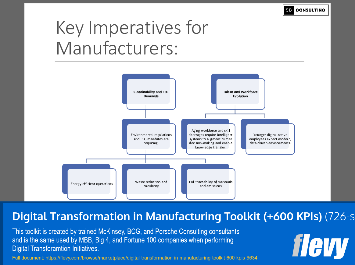 Digital Transformation in Manufacturing Toolkit (+600 KPIs) (726-slide PPT PowerPoint presentation slide deck (PPTX)) Preview Image