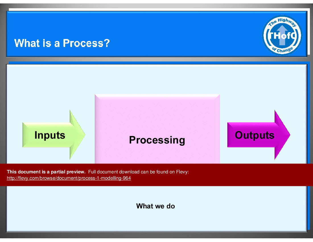This is a partial preview of Process (1) - Modelling (16-slide PowerPoint presentation (PPT)). Full document is 16 slides. 