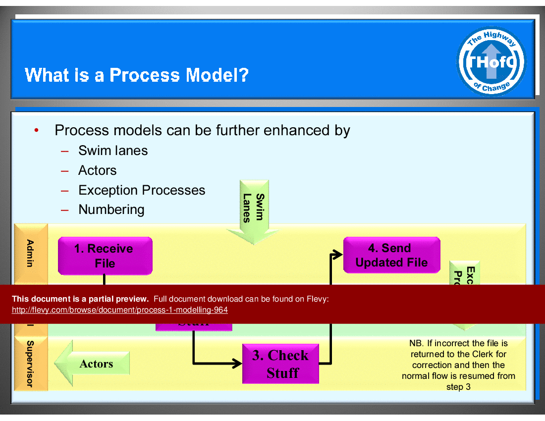 Process (1) - Modelling (16-slide PPT PowerPoint presentation (PPT)) Preview Image