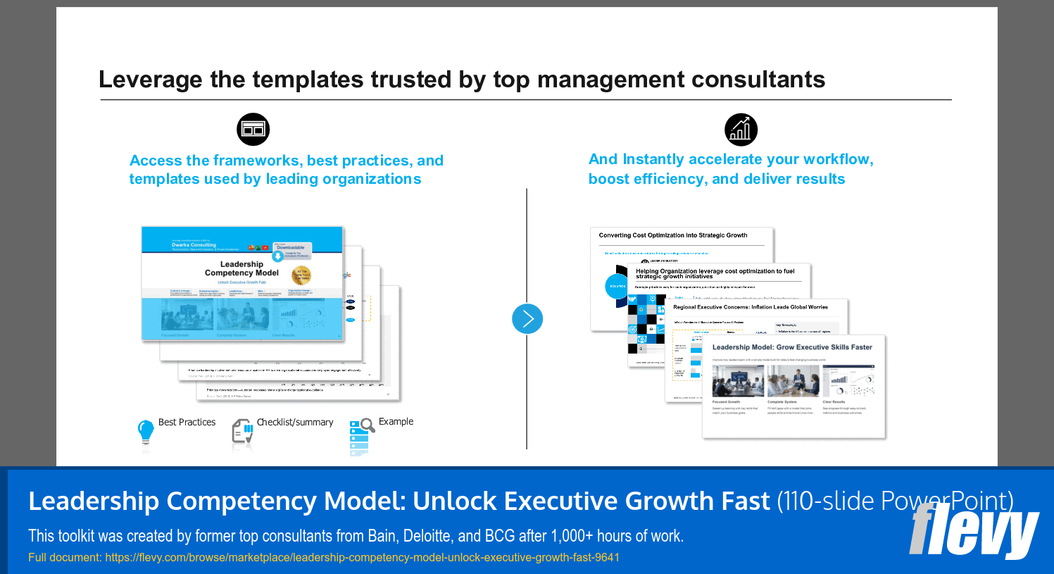 Leadership Competency Model: Unlock Executive Growth Fast (110-slide PPT PowerPoint presentation slide deck (PPTX)) Preview Image