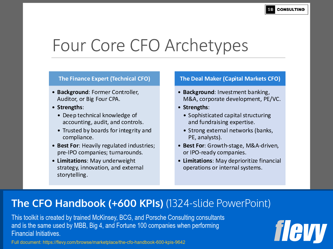 The CFO Handbook (+600 KPIs) (1324-slide PPT PowerPoint presentation slide deck (PPTX)) Preview Image