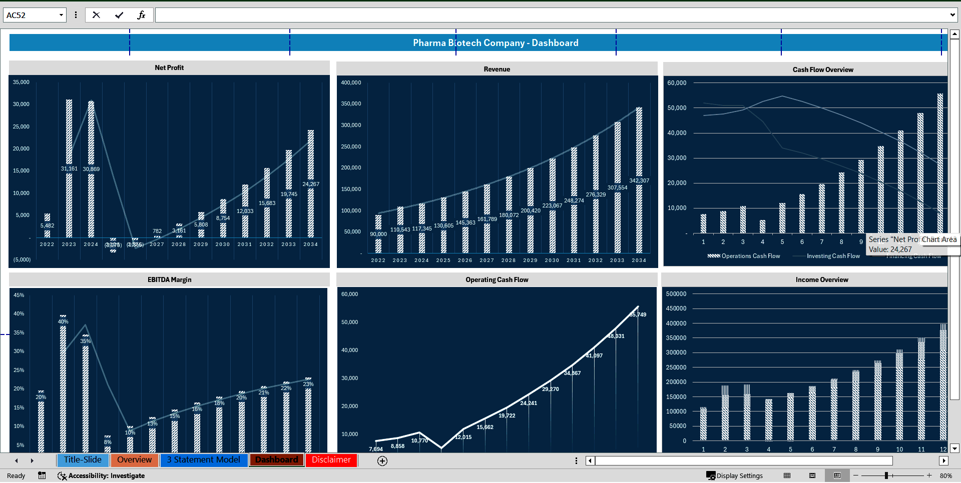 Pharma Biotech Company 3 Statement Financial Model Tempalte (Excel template (XLSX)) Preview Image