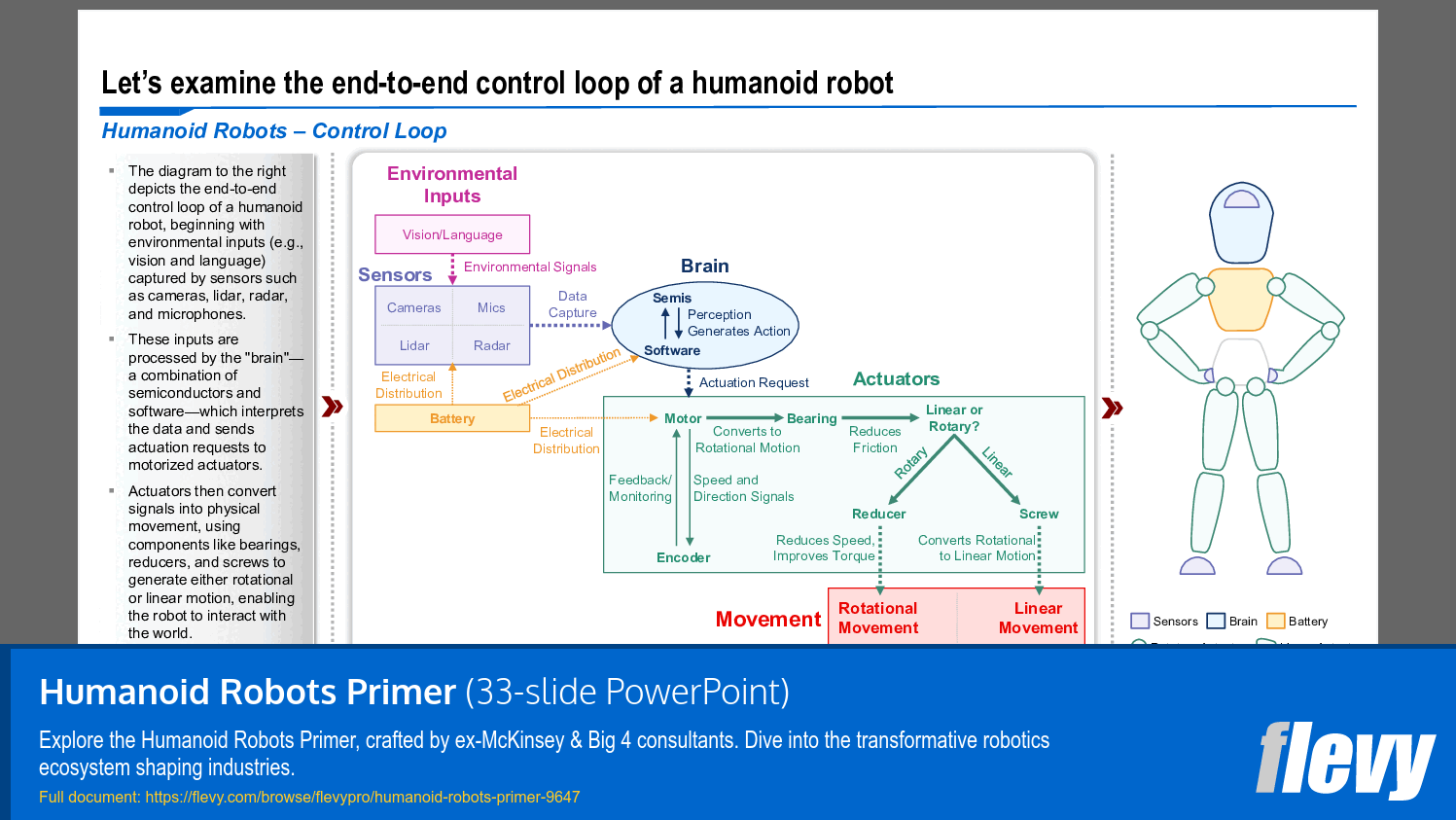 Humanoid Robots Primer (33-slide PPT PowerPoint presentation slide deck (PPTX)) Preview Image