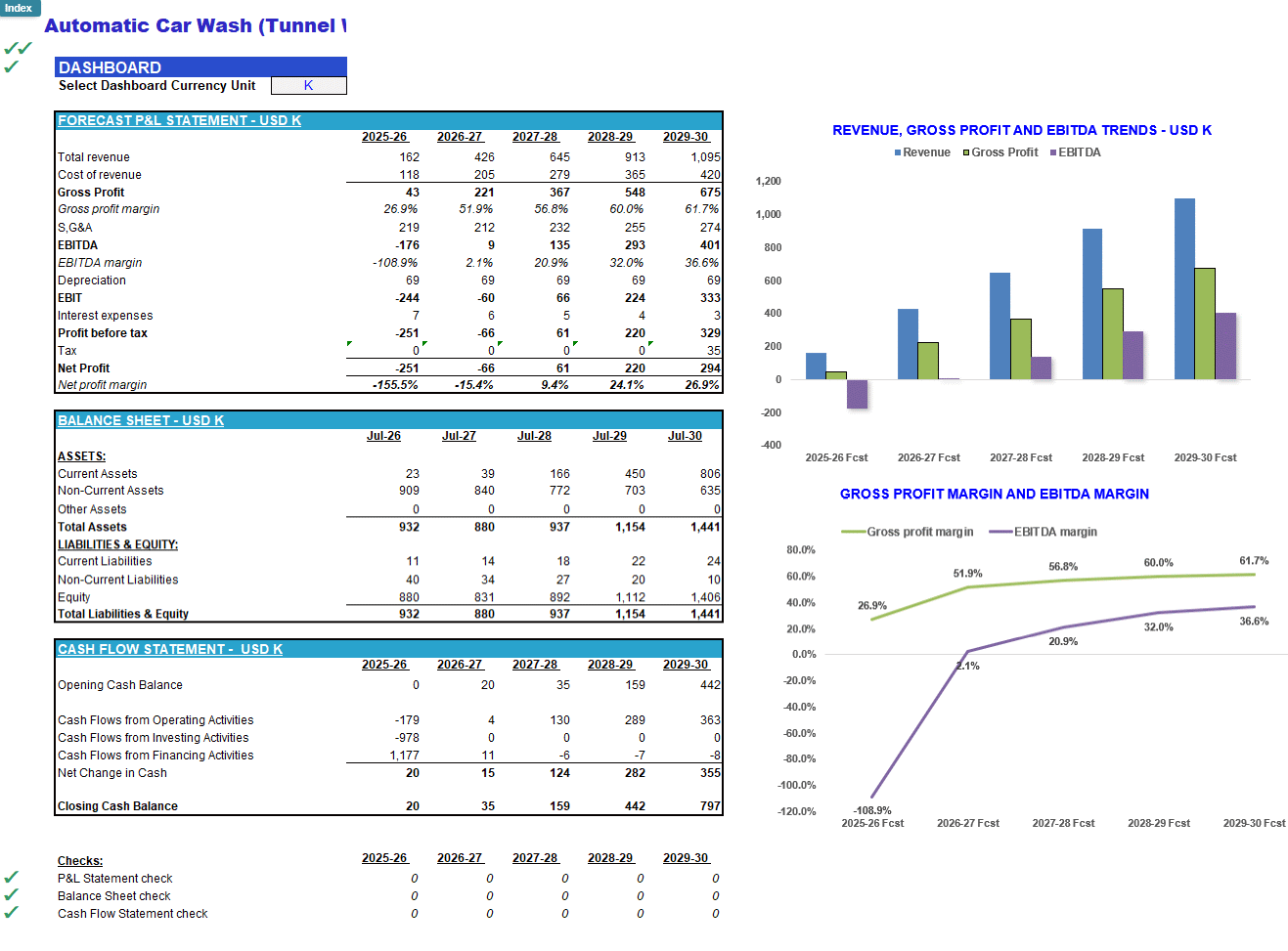 Car Wash (Automatic Tunnel) Financial Forecast Model (Excel template (XLSX)) Preview Image
