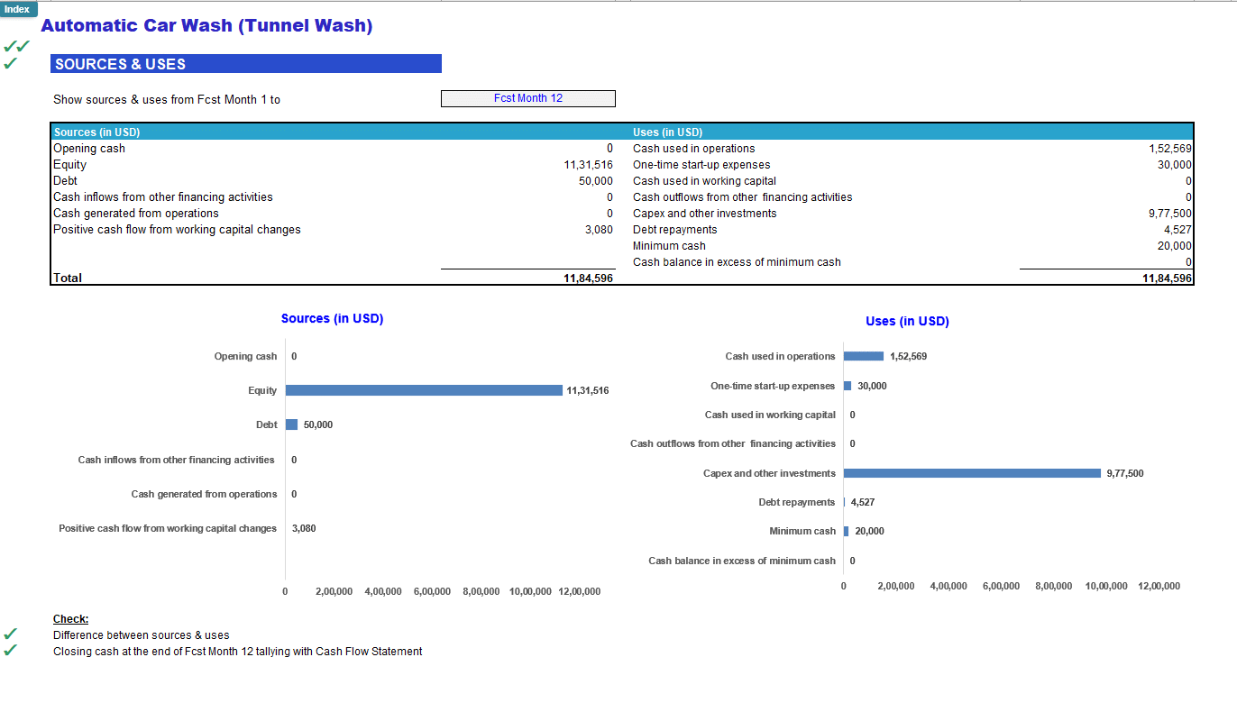 Car Wash (Automatic Tunnel) Financial Forecast Model (Excel template (XLSX)) Preview Image