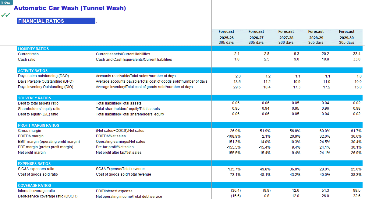 Car Wash (Automatic Tunnel) Financial Forecast Model (Excel template (XLSX)) Preview Image