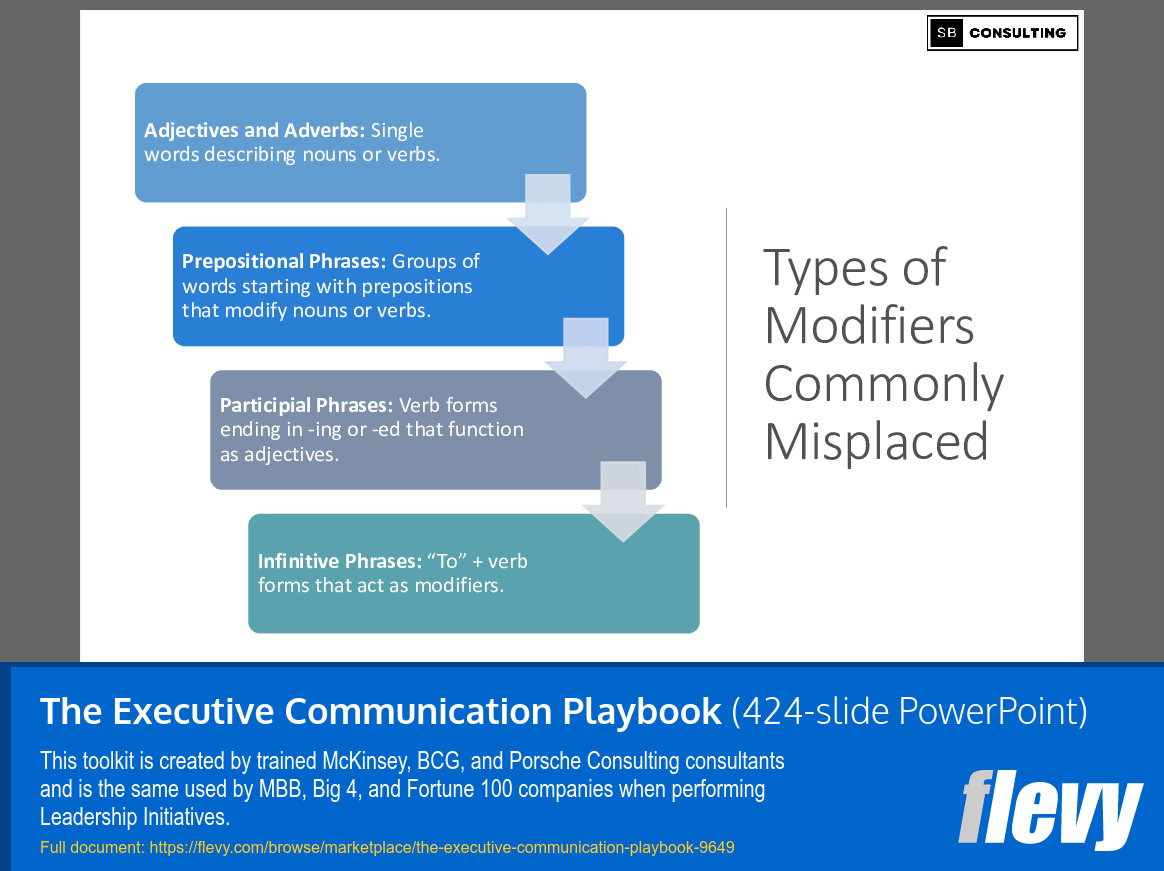 The Executive Communication Playbook (424-slide PPT PowerPoint presentation slide deck (PPTX)) Preview Image