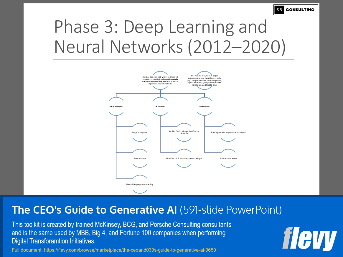 The CEO's Guide to Generative AI (591-slide PPT PowerPoint presentation slide deck (PPTX)) Preview Image