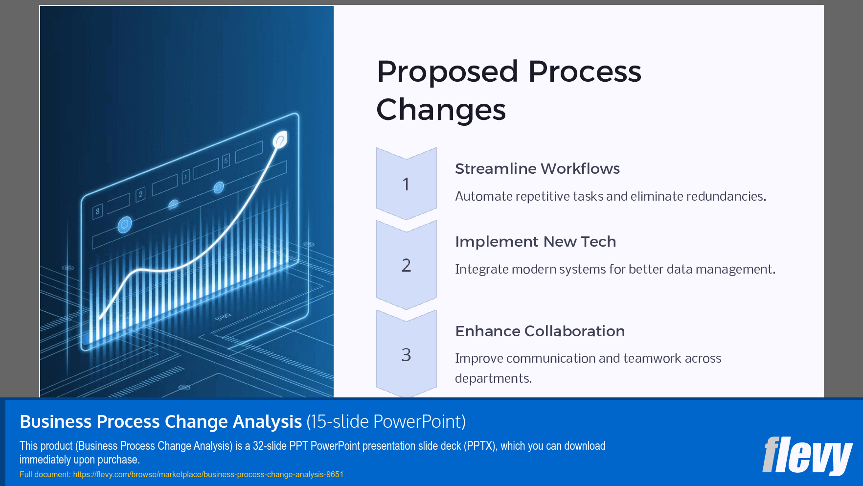 Business Process Change Analysis (15-slide PPT PowerPoint presentation slide deck (PPTX)) Preview Image