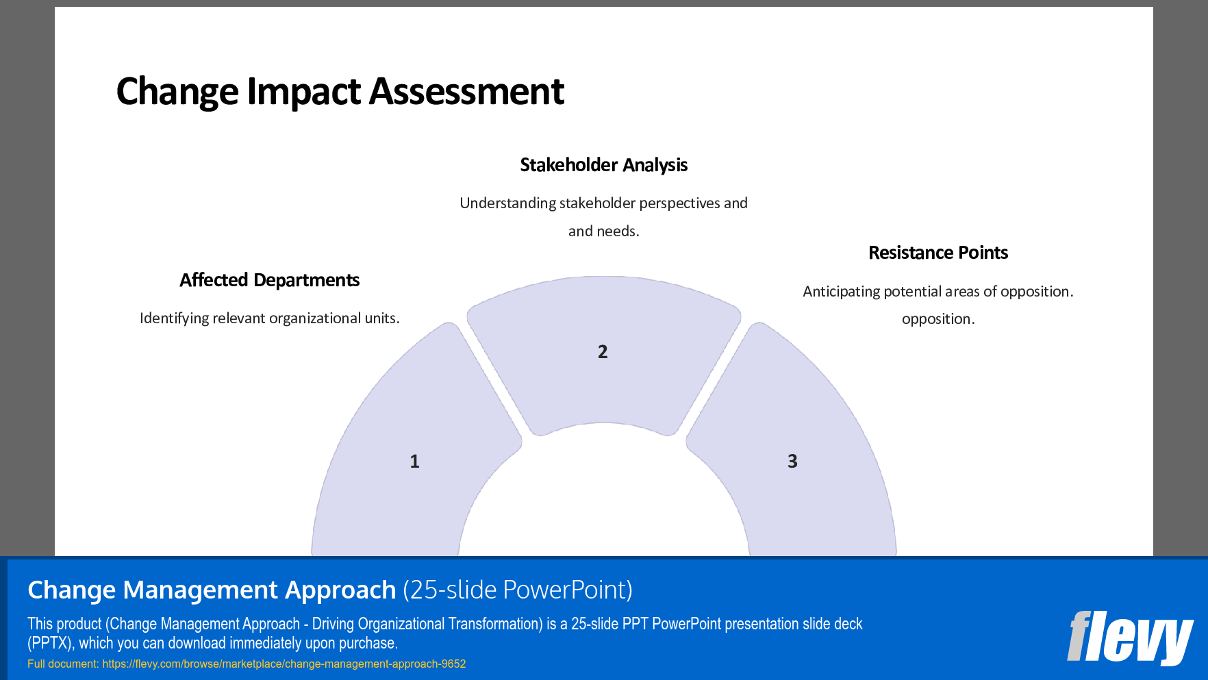 Change Management Approach (25-slide PPT PowerPoint presentation slide deck (PPTX)) Preview Image