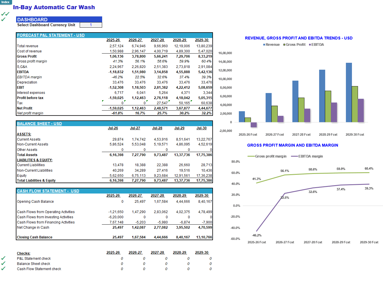 In-Bay Automatic Car Wash Financial Forecast Model (Excel template (XLSX)) Preview Image