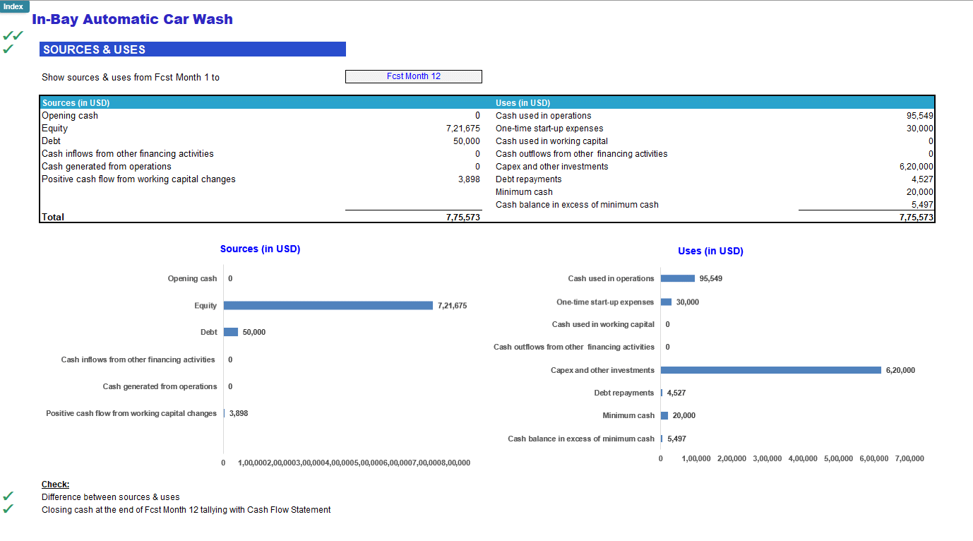 In-Bay Automatic Car Wash Financial Forecast Model (Excel template (XLSX)) Preview Image