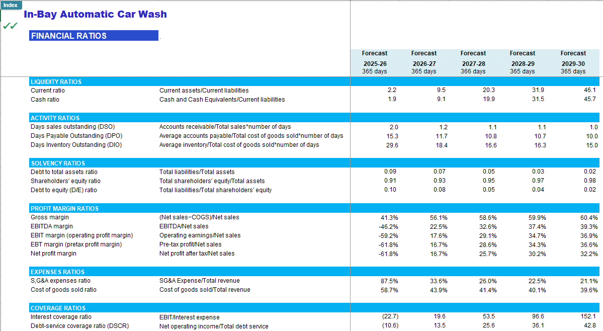 In-Bay Automatic Car Wash Financial Forecast Model (Excel template (XLSX)) Preview Image