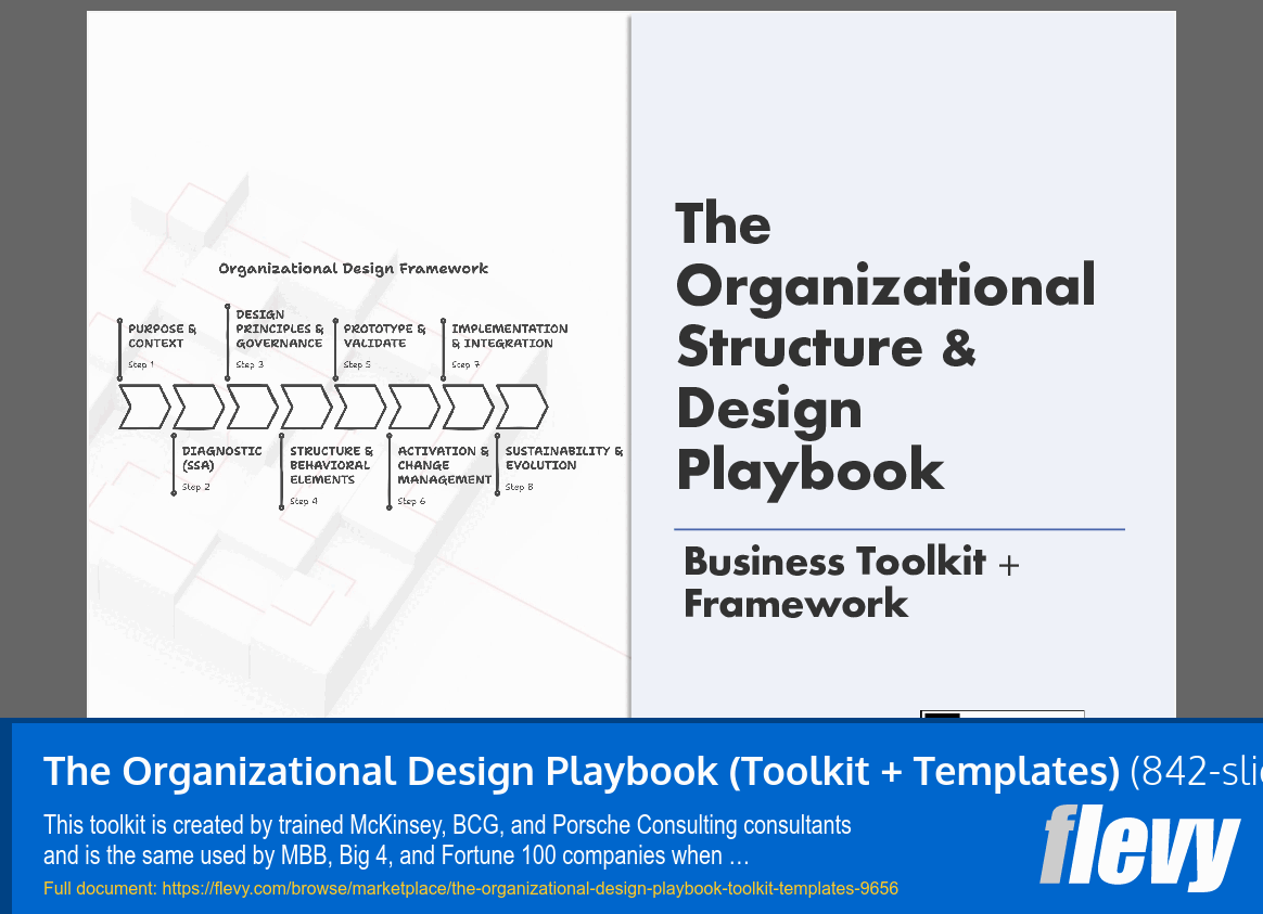 The Organizational Design Playbook (Toolkit + Templates) (842-slide PPT PowerPoint presentation slide deck (PPTX)) Preview Image