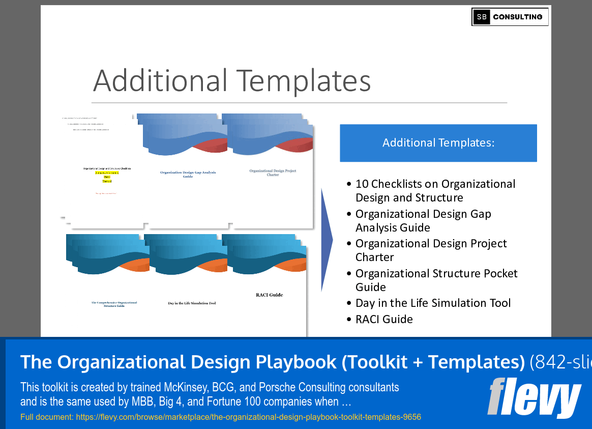 The Organizational Design Playbook (Toolkit + Templates) (842-slide PPT PowerPoint presentation slide deck (PPTX)) Preview Image