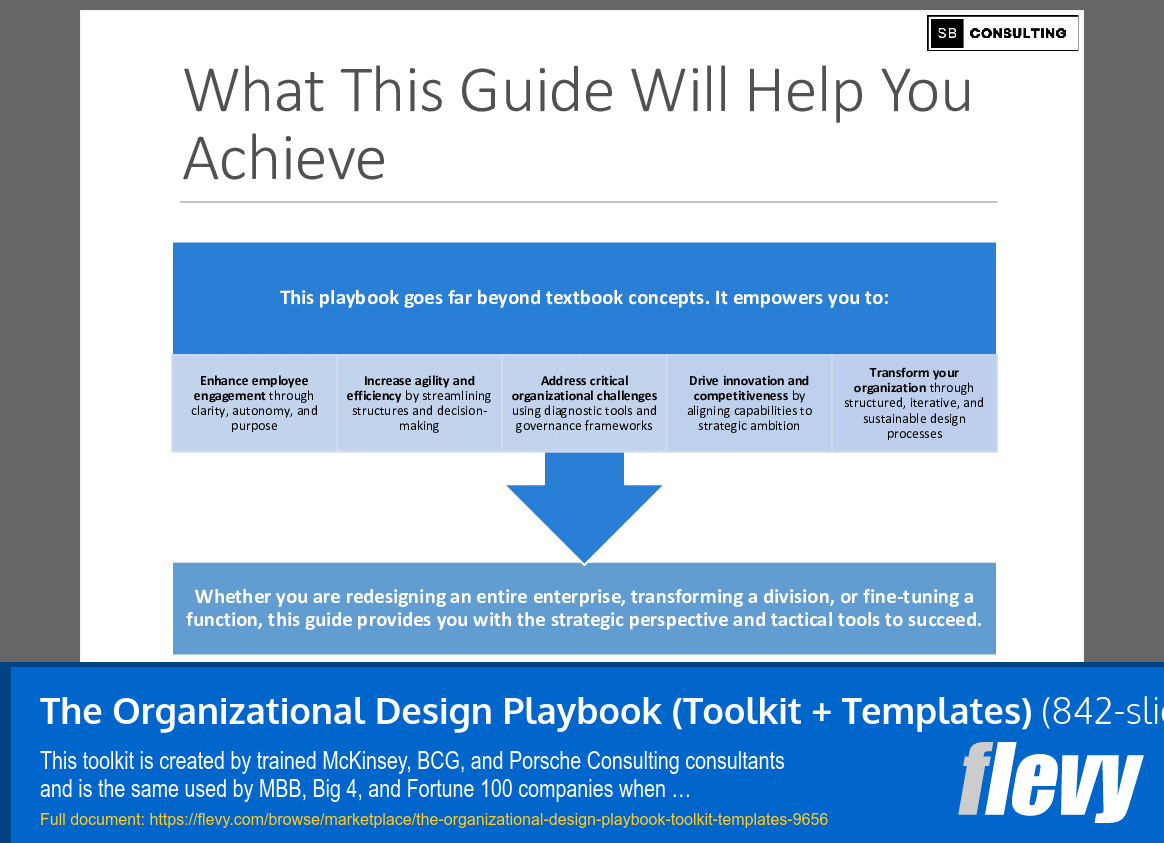 The Organizational Design Playbook (Toolkit + Templates) (842-slide PPT PowerPoint presentation slide deck (PPTX)) Preview Image