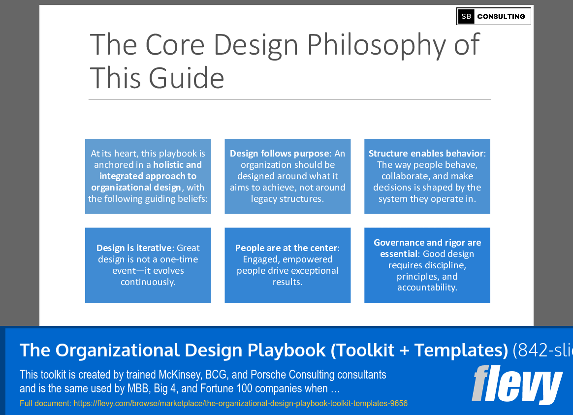 The Organizational Design Playbook (Toolkit + Templates) (842-slide PPT PowerPoint presentation slide deck (PPTX)) Preview Image